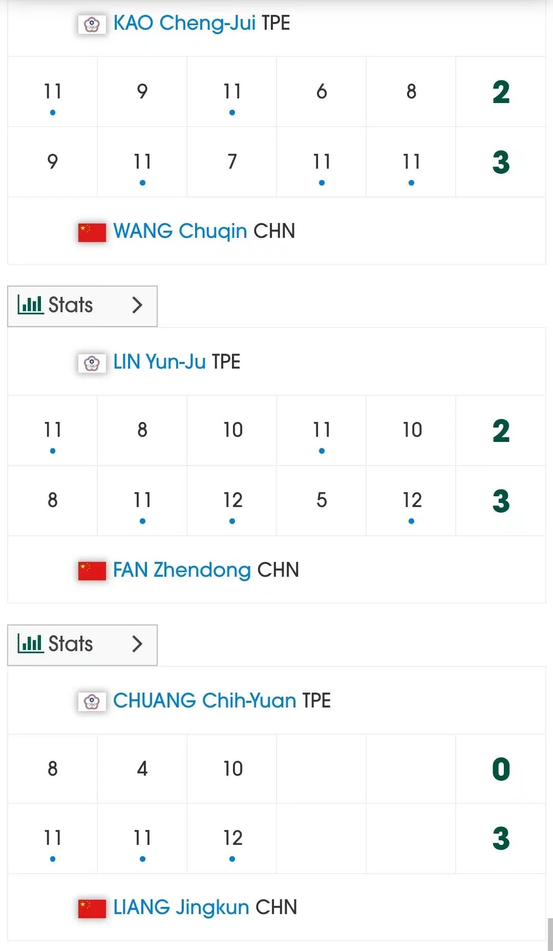 平昌亚锦赛男子团体：中国队以王楚钦、樊振东
