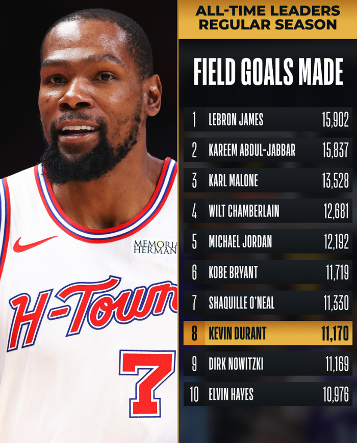 杜兰特里程碑之夜申京封盖绝杀森林狼