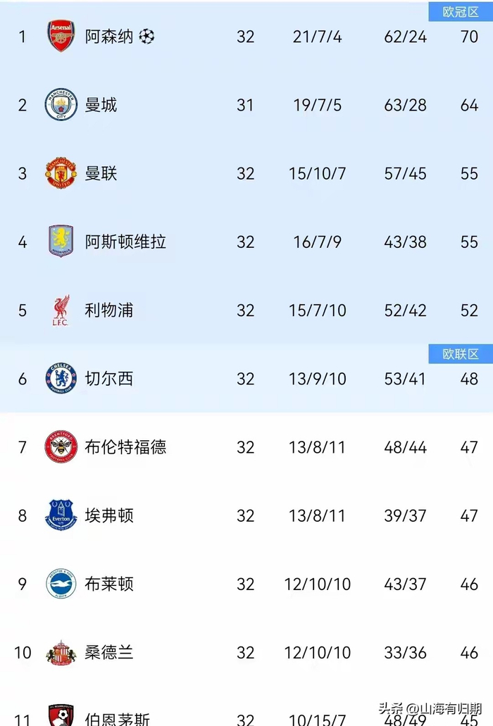 阿斯顿维拉欧联四强晋级创英格兰连胜纪录